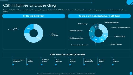 Security And Human Resource Services Business Profile CSR Initiatives And Spending Download PDF