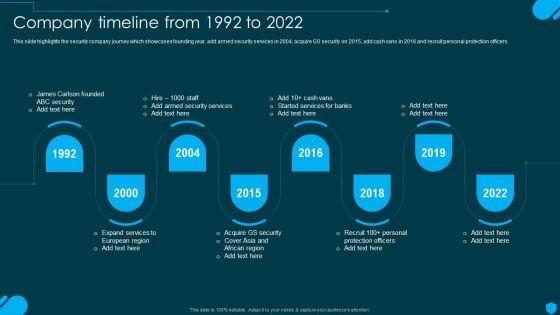 Security And Human Resource Services Business Profile Company Timeline From 1992 To 2022 Pictures PDF