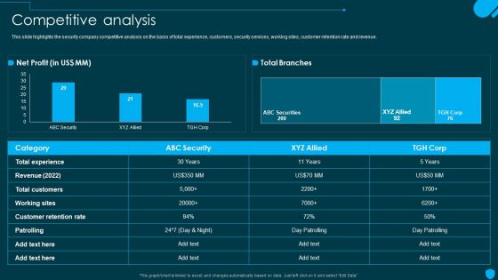 Security And Human Resource Services Business Profile Competitive Analysis Elements PDF