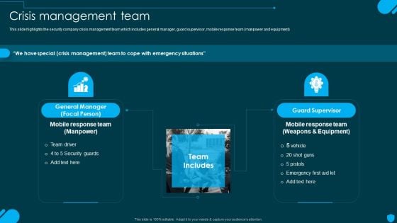 Security And Human Resource Services Business Profile Crisis Management Team Infographics PDF Security And Human Resource Services Business Profile Crisis Management Team Infographics PDF
