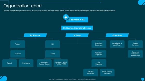 Security And Human Resource Services Business Profile Organization Chart Elements PDF