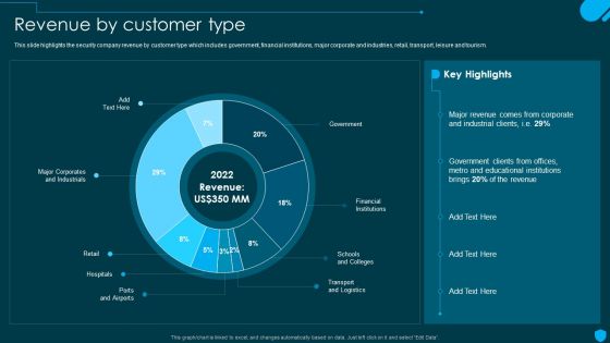 Security And Human Resource Services Business Profile Revenue By Customer Type Sample PDF