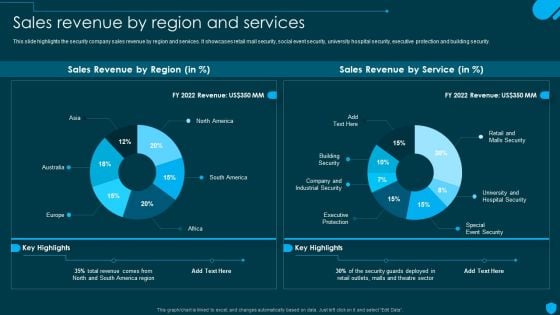 Security And Human Resource Services Business Profile Sales Revenue By Region Brochure PDF