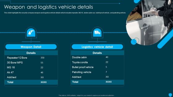 Security And Human Resource Services Business Profile Weapon And Logistics Vehicle Icons PDF
