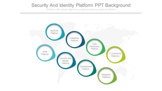 Security And Identity Platform Ppt Background