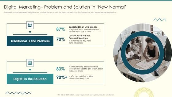 Security And Performance Digital Marketing Digital Marketing Problem And Solution In New Normal Guidelines PDF Security And Performance Digital Marketing Digital Marketing Problem And Solution In New Normal Guidelines PDF