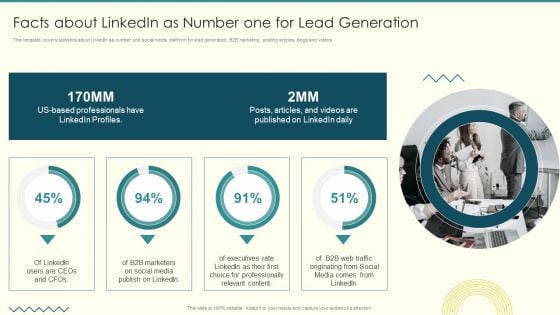 Security And Performance Digital Marketing Facts About Linkedin As Number One For Lead Generation Themes PDF