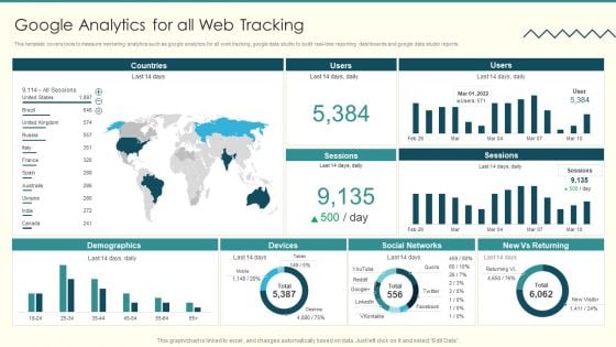 Security And Performance Digital Marketing Google Analytics For All Web Tracking Mockup PDF