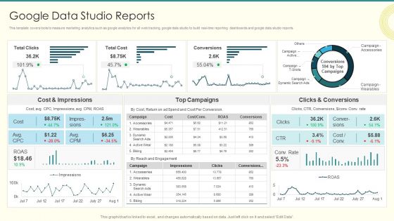 Security And Performance Digital Marketing Google Data Studio Reports Brochure PDF