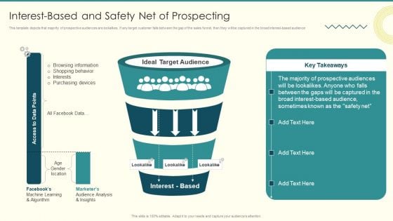 Security And Performance Digital Marketing Interestbased And Safety Net Of Prospecting Diagrams PDF