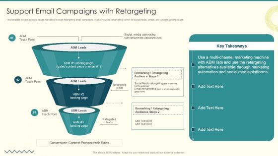 Security And Performance Digital Marketing Support Email Campaigns With Retargeting Elements PDF