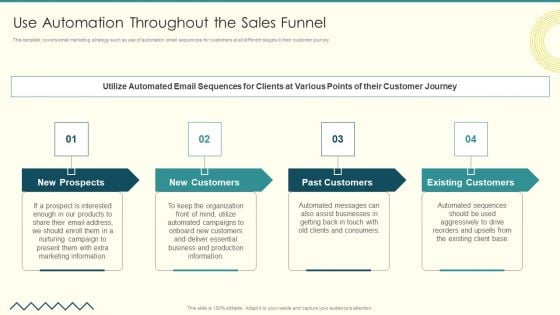 Security And Performance Digital Marketing Use Automation Throughout The Sales Funnel Structure PDF Security And Performance Digital Marketing Use Automation Throughout The Sales Funnel Structure PDF