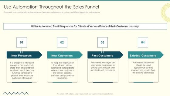 Security And Performance Digital Marketing Use Automation Throughout The Sales Funnel Structure PDF