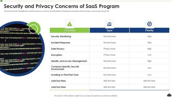 Security And Privacy Concerns Of Saas Program Ppt PowerPoint Presentation File Background PDF