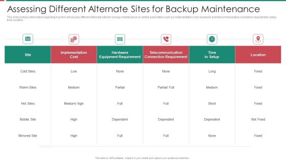 Security And Process Integration Assessing Different Alternate Sites For Backup Maintenance Formats PDF