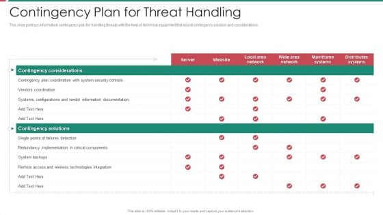 Security And Process Integration Contingency Plan For Threat Handling Template PDF