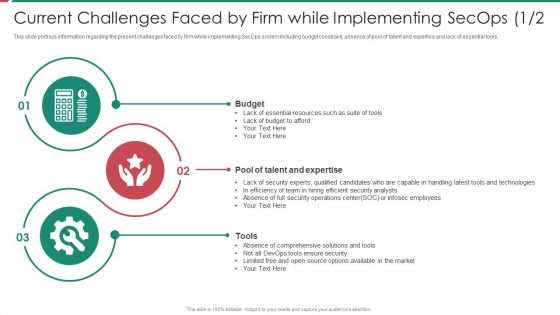 Security And Process Integration Current Challenges Faced By Firm While Implementing Secops Budget Ideas PDF