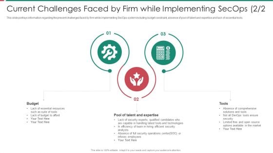 Security And Process Integration Current Challenges Faced By Firm While Implementing Secops Tools Clipart PDF