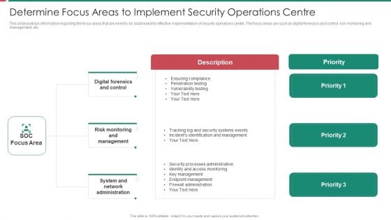 Security And Process Integration Determine Focus Areas To Implement Security Operations Centre Sample PDF