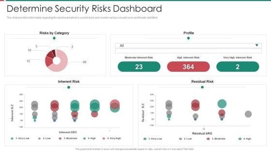 Security And Process Integration Determine Security Risks Dashboard Rules PDF