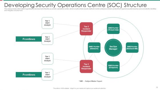 Security And Process Integration Ppt PowerPoint Presentation Complete Deck With Slides