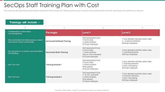 Security And Process Integration Secops Staff Training Plan With Cost Background PDF