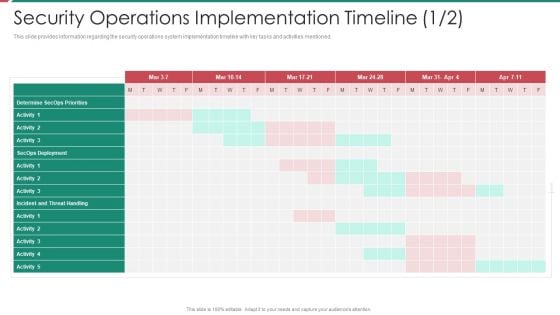 Security And Process Integration Security Operations Implementation Timeline Activity Inspiration PDF