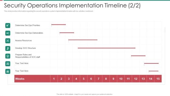 Security And Process Integration Security Operations Implementation Timeline Staff Ideas PDF Security And Process Integration Security Operations Implementation Timeline Staff Ideas PDF