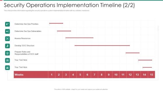 Security And Process Integration Security Operations Implementation Timeline Staff Ideas PDF