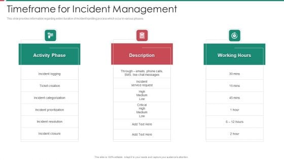 Security And Process Integration Timeframe For Incident Management Sample PDF Security And Process Integration Timeframe For Incident Management Sample PDF