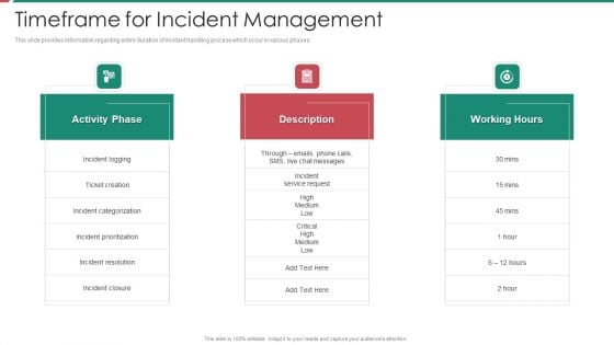 Security And Process Integration Timeframe For Incident Management Sample PDF