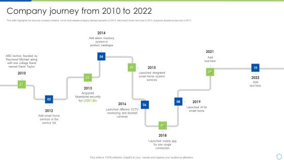Security And Surveillance Company Profile Company Journey From 2010 To 2022 Pictures PDF