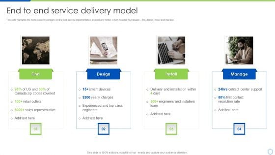 Security And Surveillance Company Profile End To End Service Delivery Model Topics PDF Security And Surveillance Company Profile End To End Service Delivery Model Topics PDF