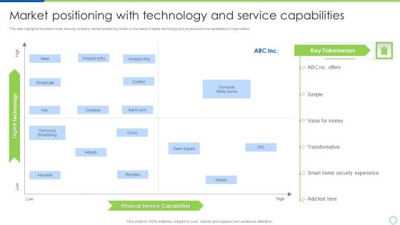 Security And Surveillance Company Profile Market Positioning With Technology Mockup PDF