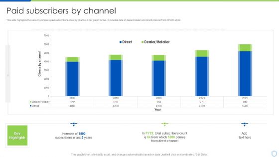 Security And Surveillance Company Profile Paid Subscribers By Channel Background PDF