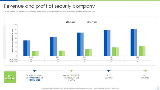 Security And Surveillance Company Profile Revenue And Profit Of Security Company Microsoft PDF