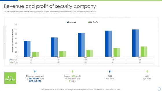 Security And Surveillance Company Profile Revenue And Profit Of Security Company Microsoft PDF