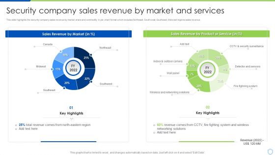 Security And Surveillance Company Profile Security Company Sales Revenue Clipart PDF