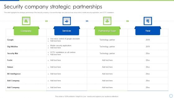 Security And Surveillance Company Profile Security Company Strategic Partnerships Graphics PDF