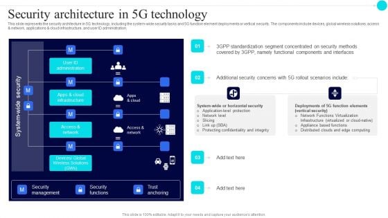 Security Architecture In 5G Technology 5G Functional Architecture Topics PDF