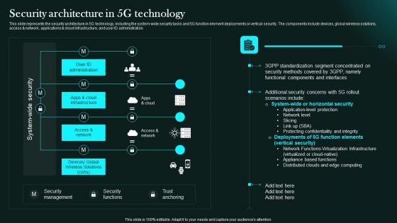 Security Architecture In 5G Technology 5G Network Functional Architecture Clipart PDF