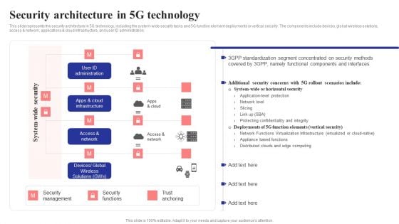 Security Architecture In 5G Technology 5G Network Structure Background PDF Security Architecture In 5G Technology 5G Network Structure Background PDF