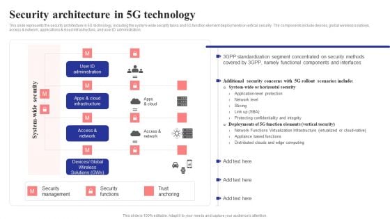 Security Architecture In 5G Technology 5G Network Structure Background PDF