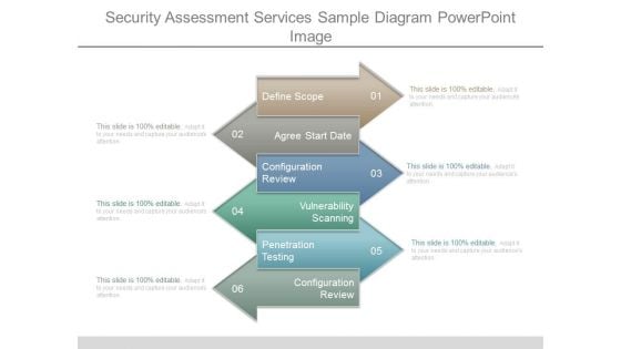 Security Assessment Services Sample Diagram Powerpoint Image