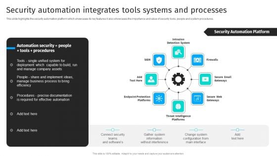 Security Automation Integrates Security Automation To Analyze And Mitigate Cyberthreats Slides PDF