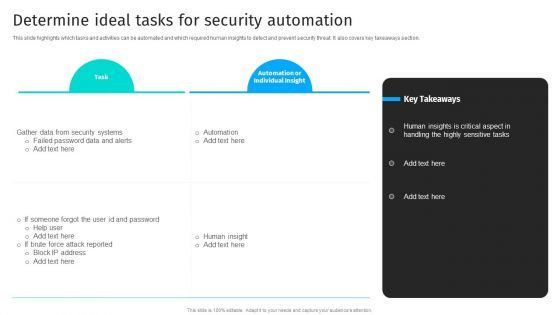 Security Automation To Analyze And Mitigate Cyberthreats Determine Ideal Tasks For Security Clipart PDF