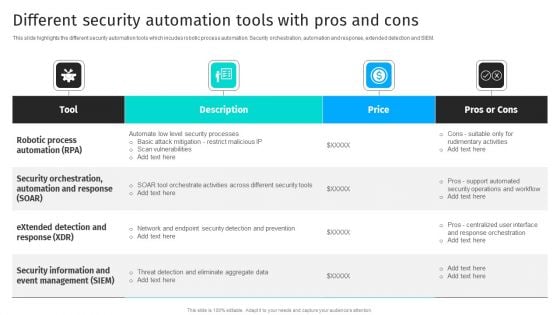 Security Automation To Analyze And Mitigate Cyberthreats Different Security Automation Tools Information PDF