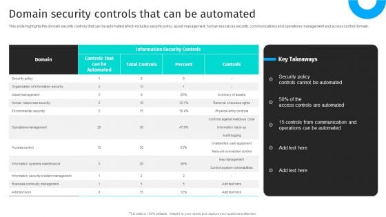 Security Automation To Analyze And Mitigate Cyberthreats Domain Security Controls That Microsoft PDF