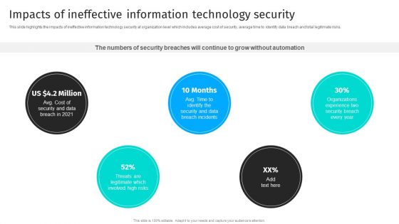 Security Automation To Analyze And Mitigate Cyberthreats Impacts Of Ineffective Information Designs PDF