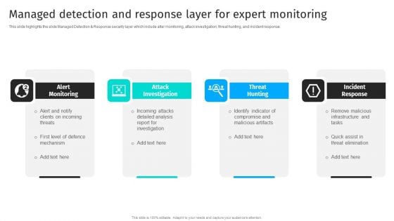 Security Automation To Analyze And Mitigate Cyberthreats Managed Detection And Response Layer Background PDF